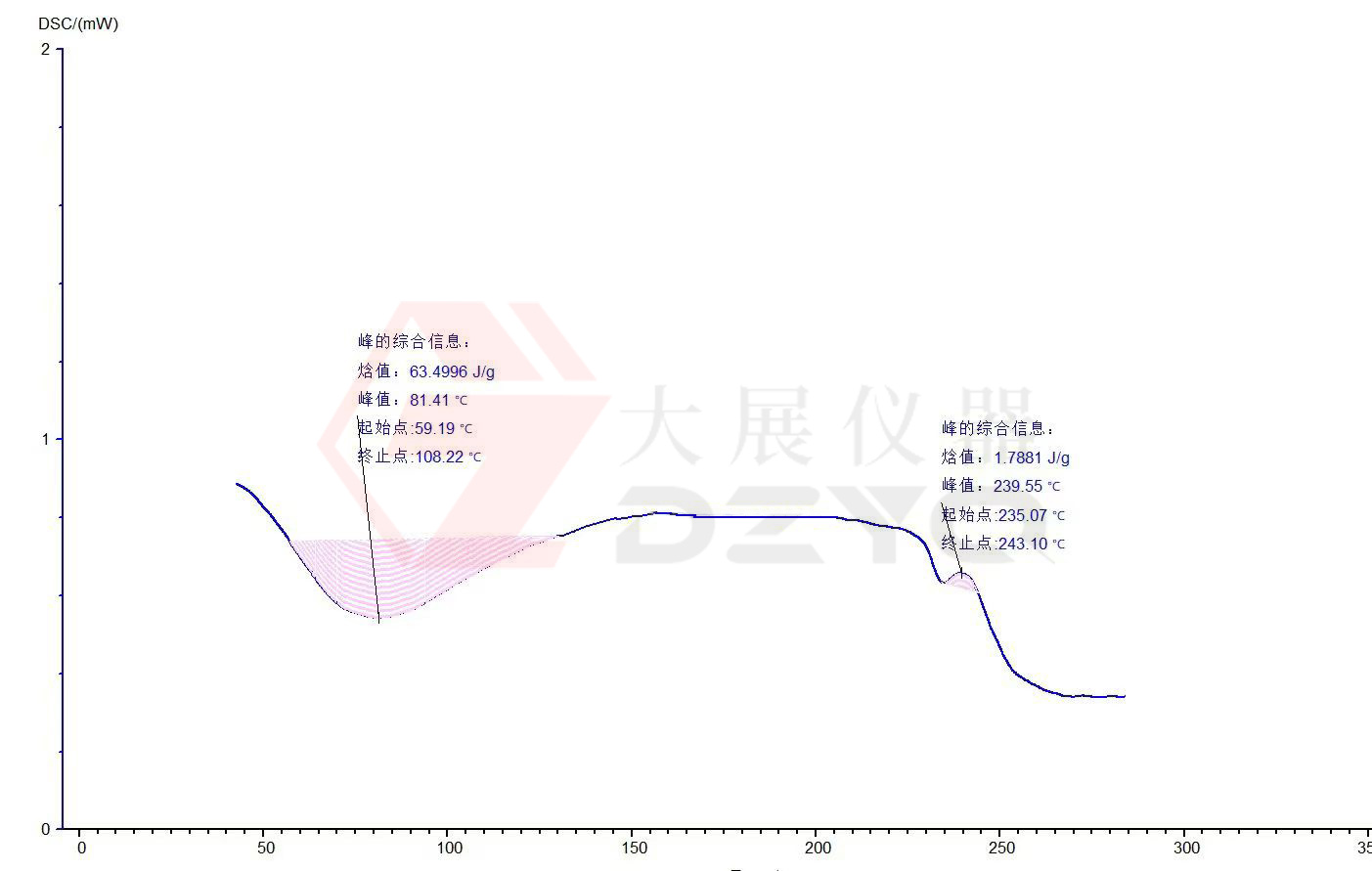 羞羞成人APP測試蛋白質的應用案例