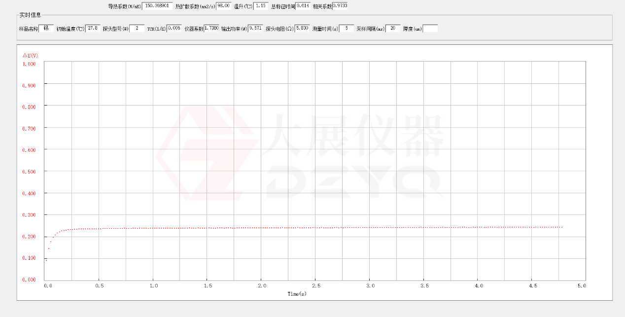 金屬合金的導熱係數測試方法